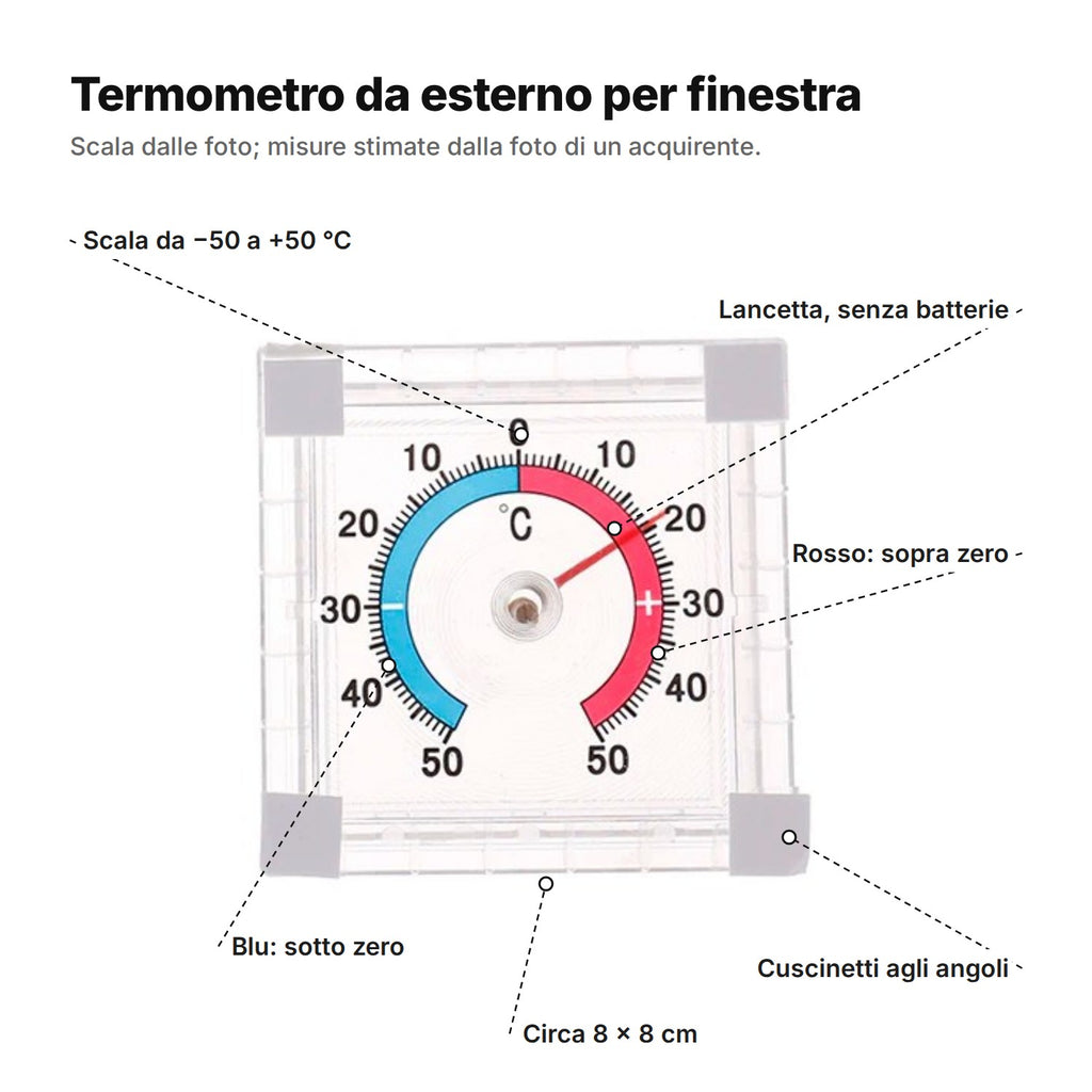Il termometro da esterno spiegato: scala da −50 a +50 °C, arco blu sotto zero, arco rosso sopra zero, lancetta senza batterie, cuscinetti agli angoli, circa 8 × 8 cm