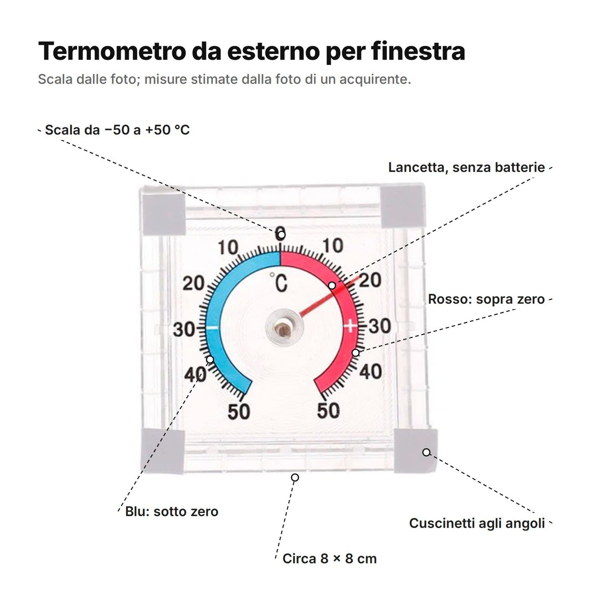 Il termometro da esterno spiegato: scala da −50 a +50 °C, arco blu sotto zero, arco rosso sopra zero, lancetta senza batterie, cuscinetti agli angoli, circa 8 × 8 cm
