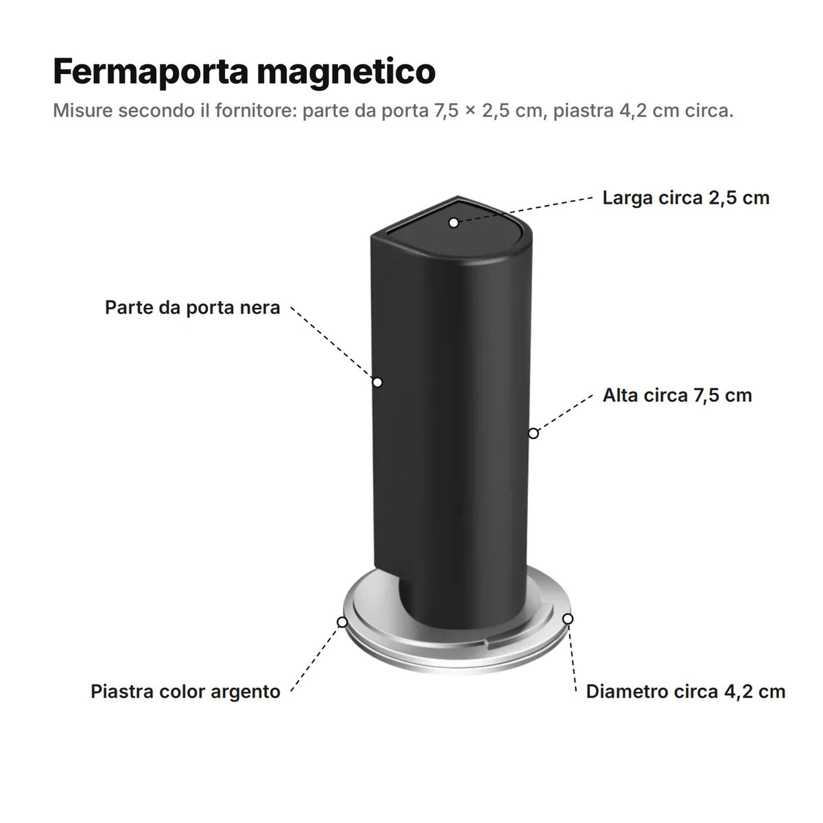 Il fermaporta magnetico spiegato: parte da porta nera alta circa 7,5 cm e larga 2,5 cm, piastra color argento di circa 4,2 cm di diametro