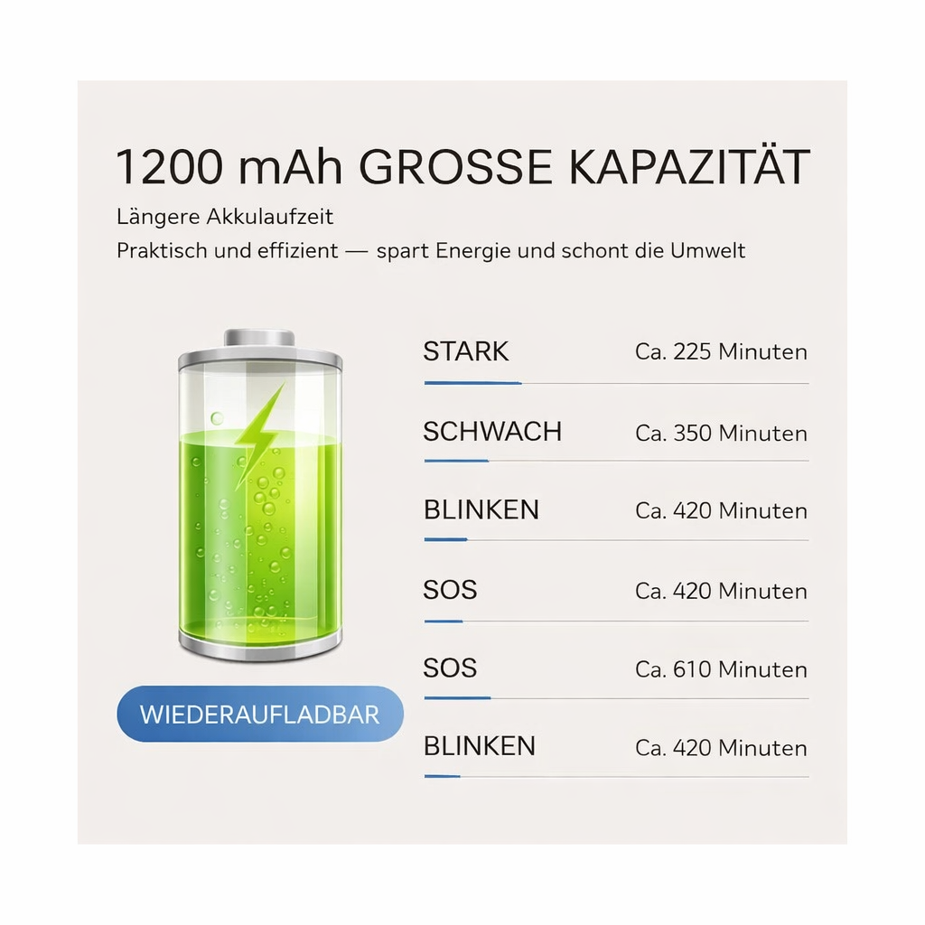 1200 mAh große Kapazität